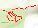 Primary XC Configuration