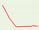 Bobbin Head Track (East leg)